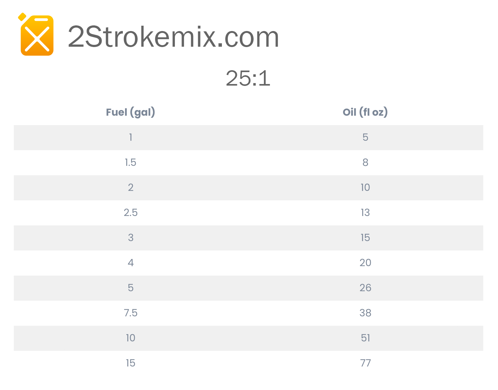 25-to-1-fuel-mix-chart-2-stroke-mix