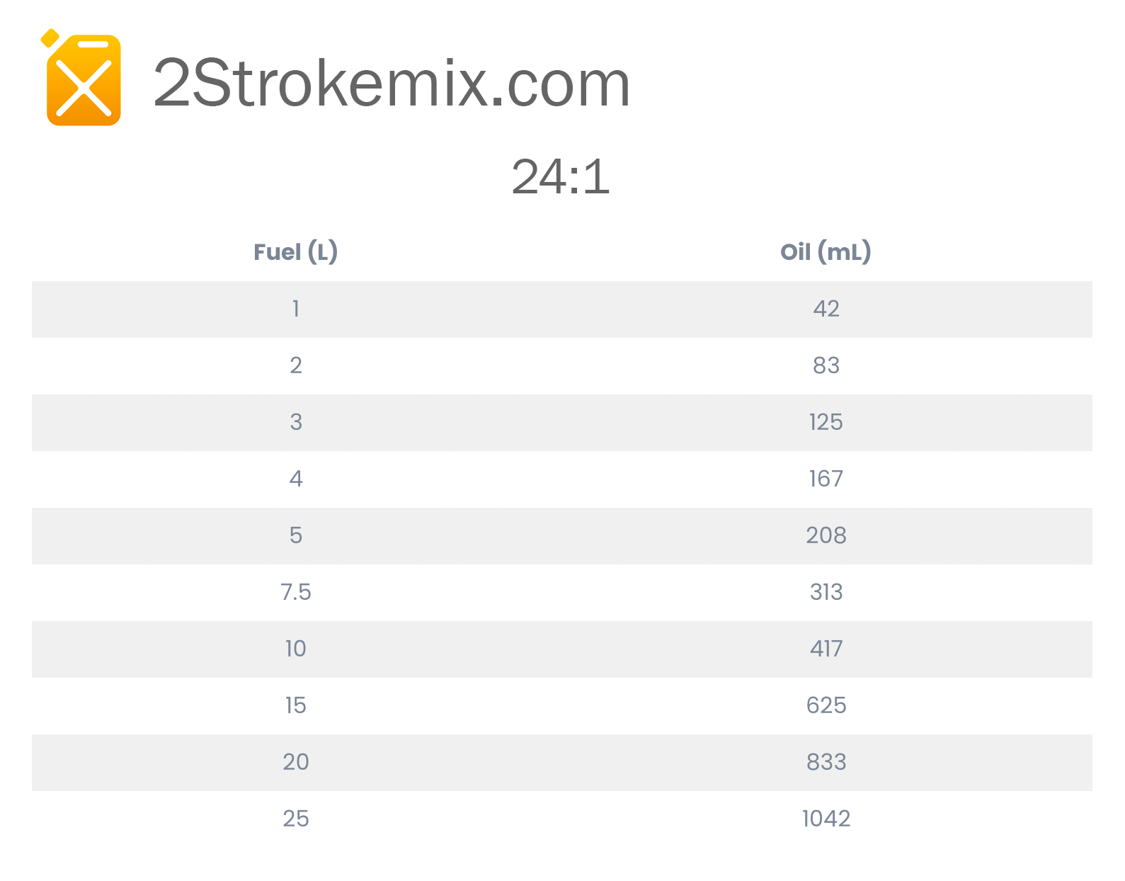 24 1 Fuel Mix Chart - 2 Stroke