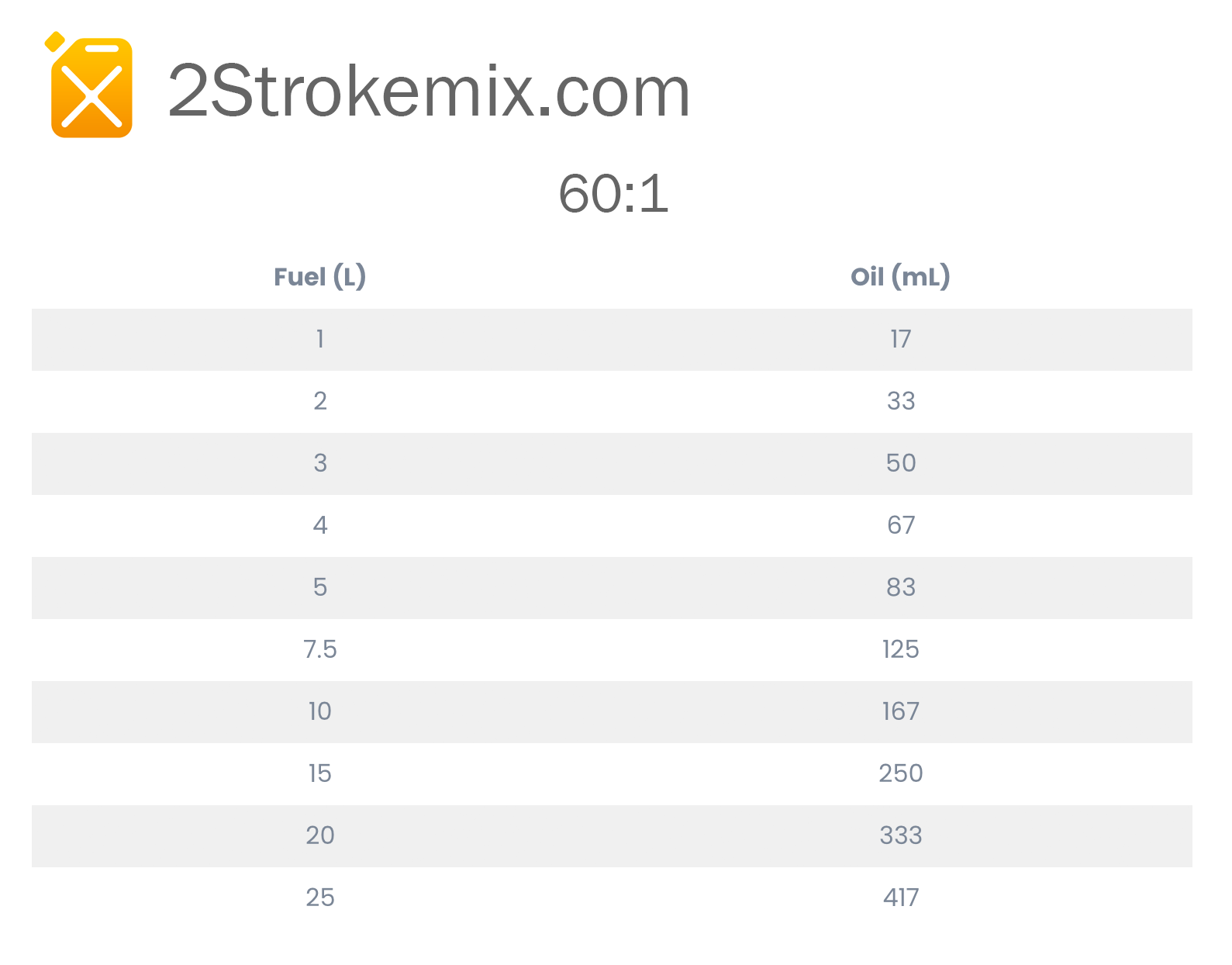 https://2strokemix.com/wp-content/uploads/2021/03/2-Stroke-Mix-Chart-Litres-60-to-1.png